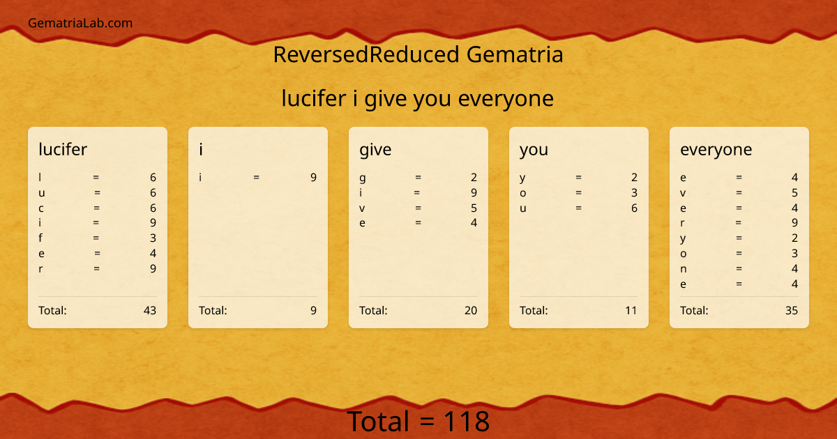 lucifer i give you everyone in reversedReduced Gematria